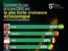 CEMAC : Le Gabon en tête des économies dynamiques en 2026, vers une croissance durable et diversifiée