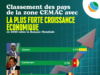 CEMAC : Le Gabon en tête des économies dynamiques en 2026, vers une croissance durable et diversifiée