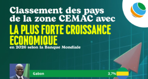 CEMAC : Le Gabon en tête des économies dynamiques en 2026, vers une croissance durable et diversifiée