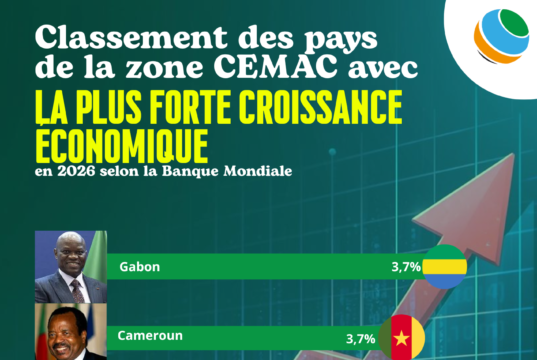 CEMAC : Le Gabon en tête des économies dynamiques en 2026, vers une croissance durable et diversifiée